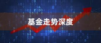 基金走势深度