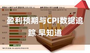 盈利预期与CPI数据追踪 早知道
